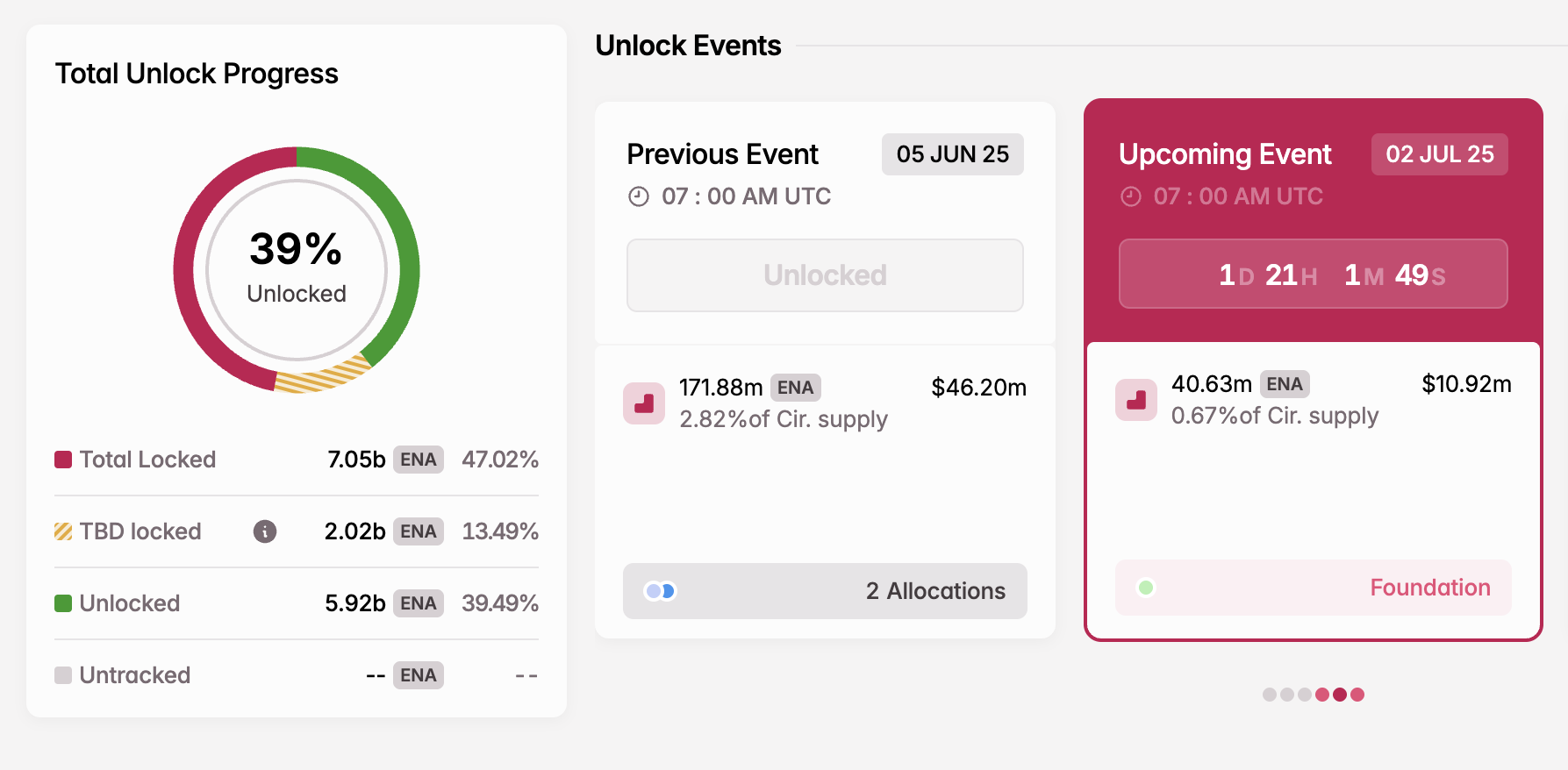 Temmuz'da ENA Token Kilit Açılışı